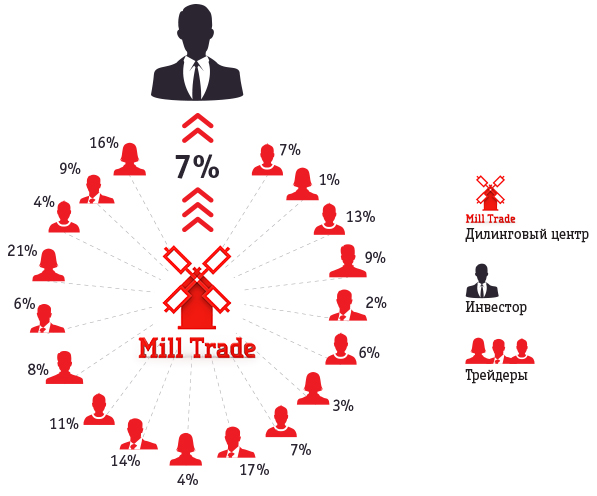 mill trade