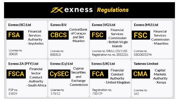 Exploring the Exness Web Platform A Trader's Guide